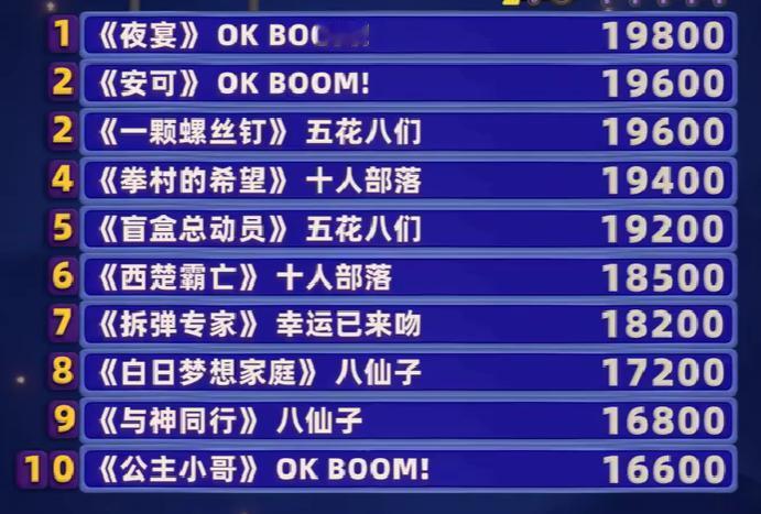 喜人奇妙夜2第六期下集居然被剪了两个作品：胖达人的《坏小子》和思念成吉的《再见爱