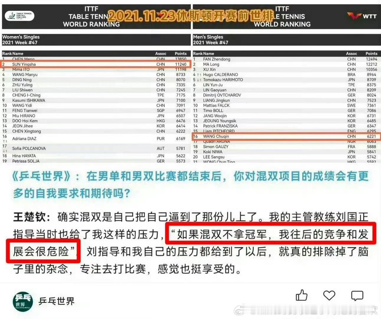 乒乓球全锦赛双打名单这边希望男搭档可以大胆喊出永拒混双这四个字，而不是说：如果混