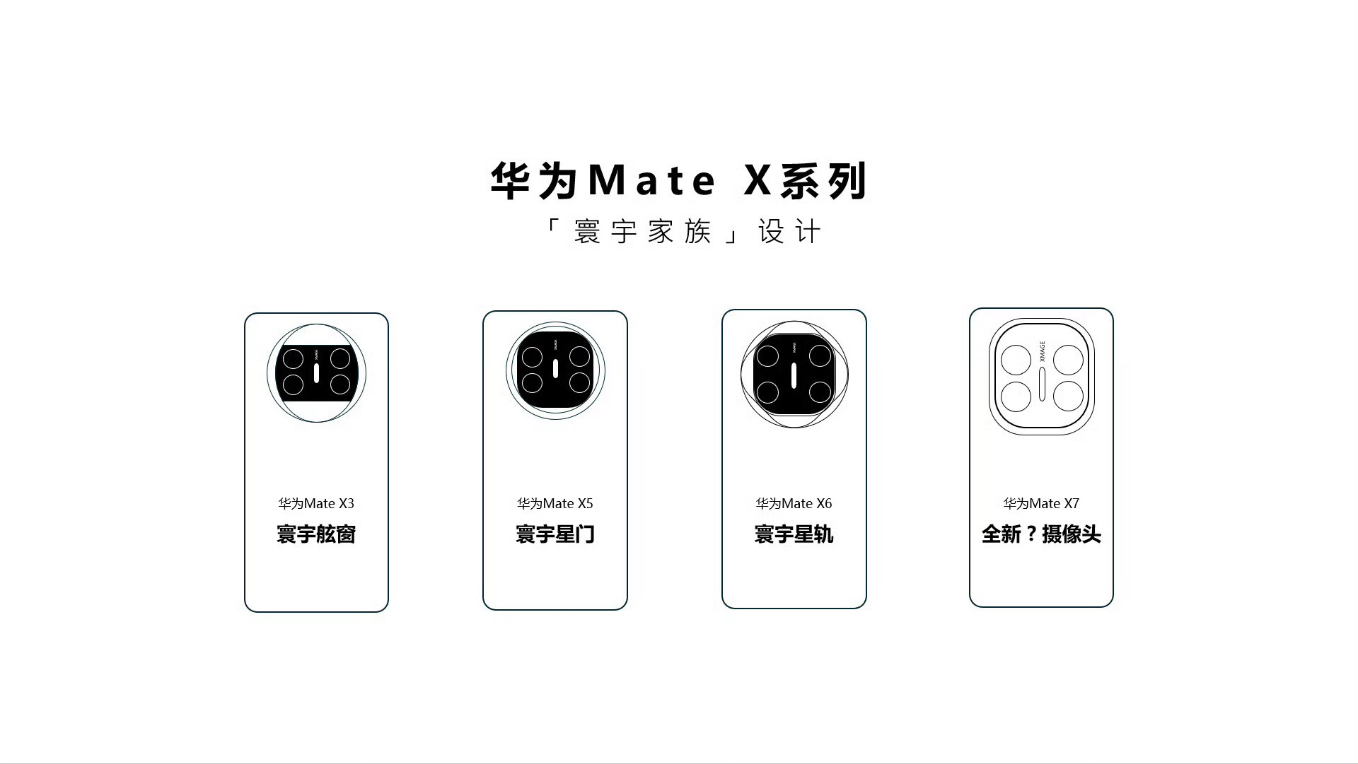 又有新镜头语言，每次曝光都说难以接受，每次真机都爱不释手