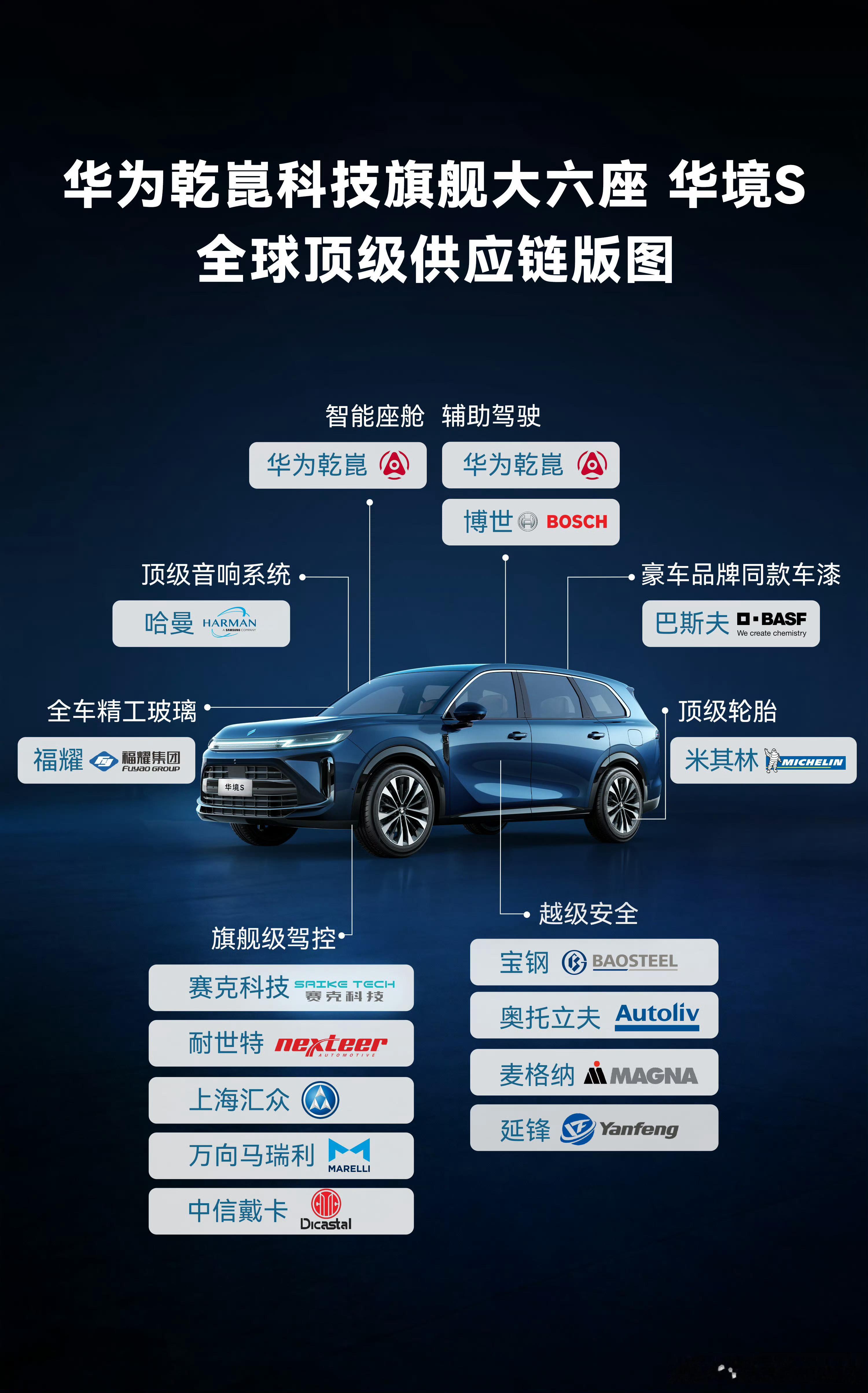 看到发的宝骏华境S的供应商简览——华为，博世，巴斯夫，米其林大家都很熟悉，说点大