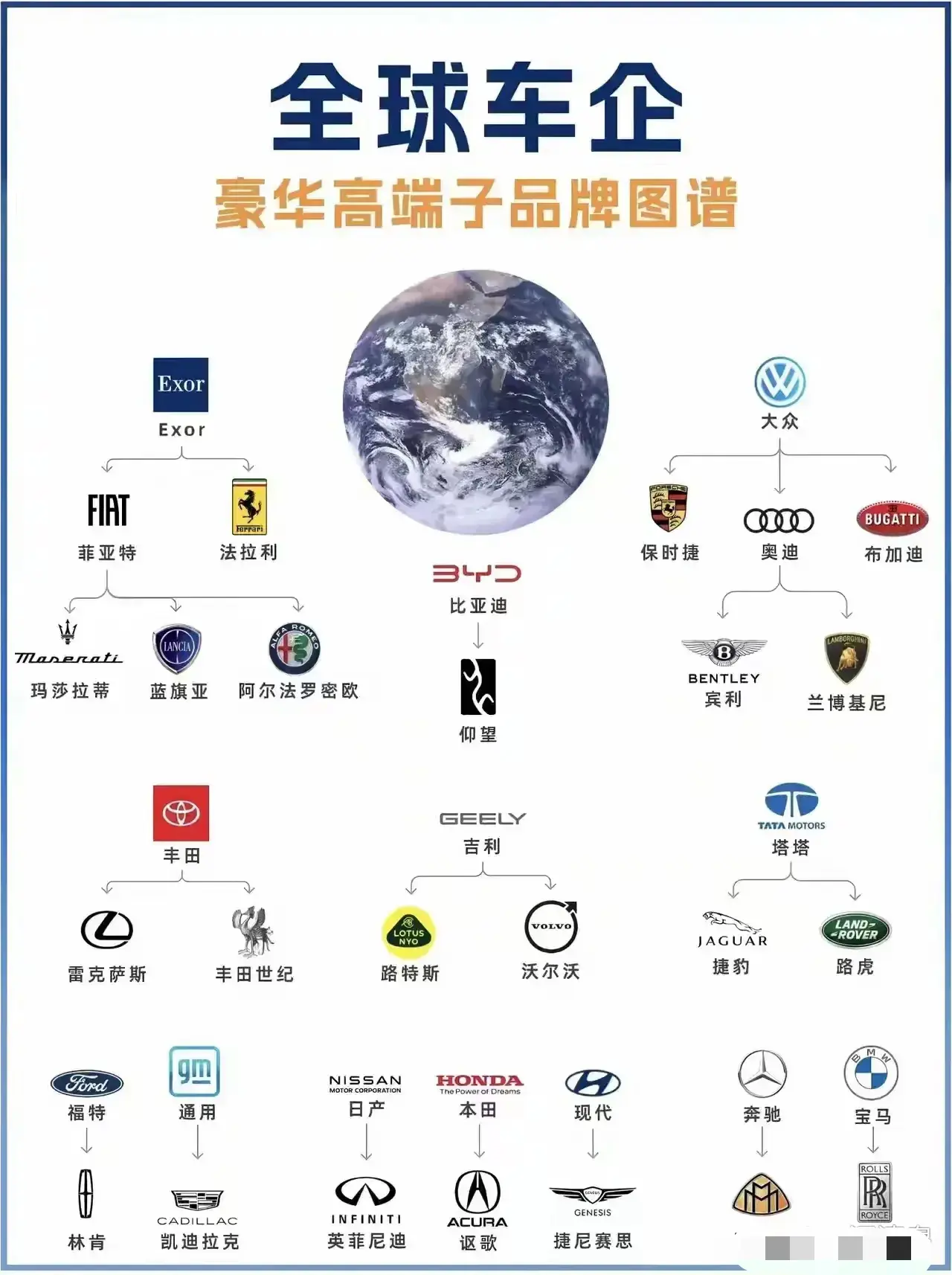 全球豪华车企档次图！！！