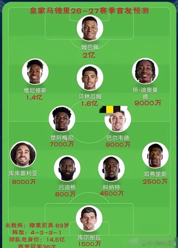 生活手记皇马花9000万砸苏比门迪？这数据谁看谁沉默。他在皇社最后一年，西甲36