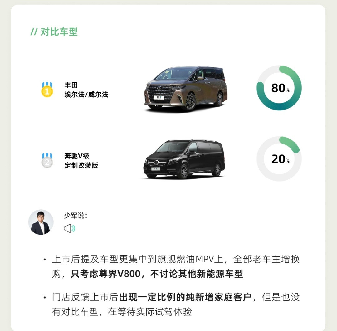 少军的72小时快报来了，尊界MPV上市三天，终端反馈是真的猛。单店平均新增锁单2