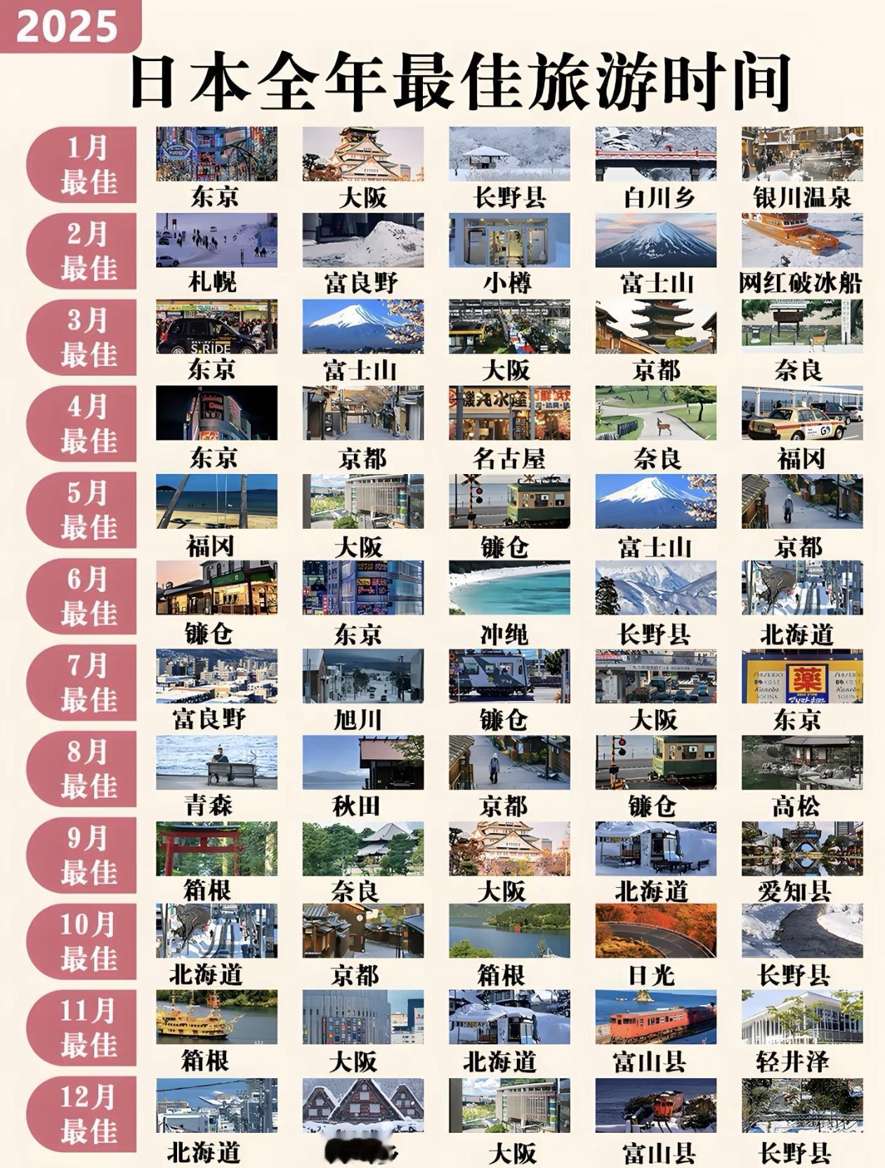2025最新版～日本全年每月最佳旅行目的地推荐！