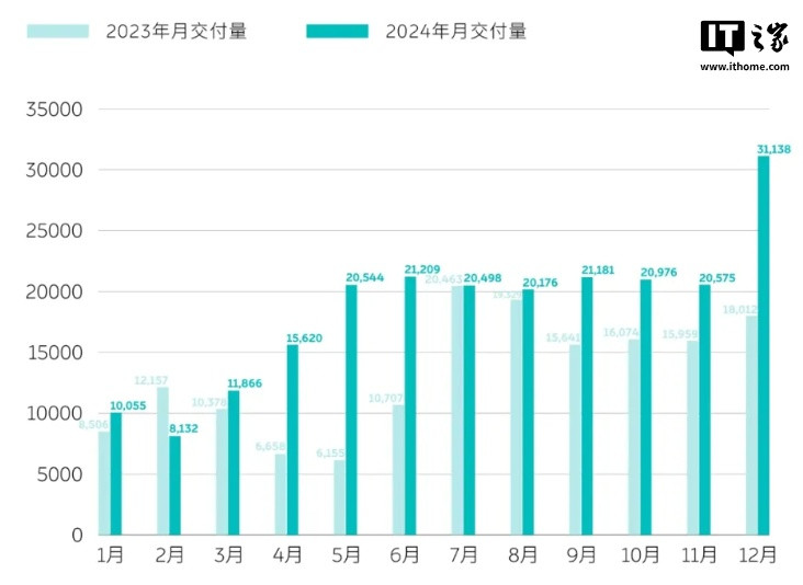 区域运营经理,区域运营经理岗位职责
