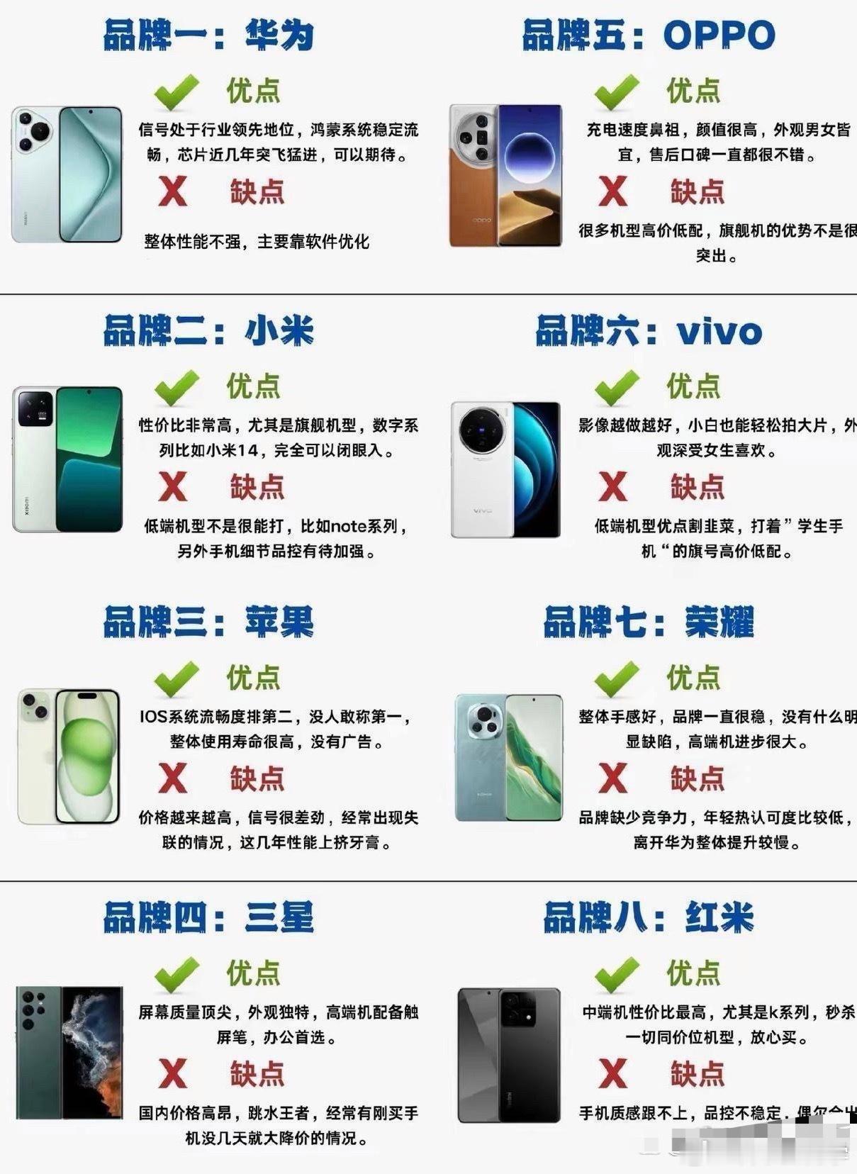国内主要售卖的八大品牌手机优缺点！