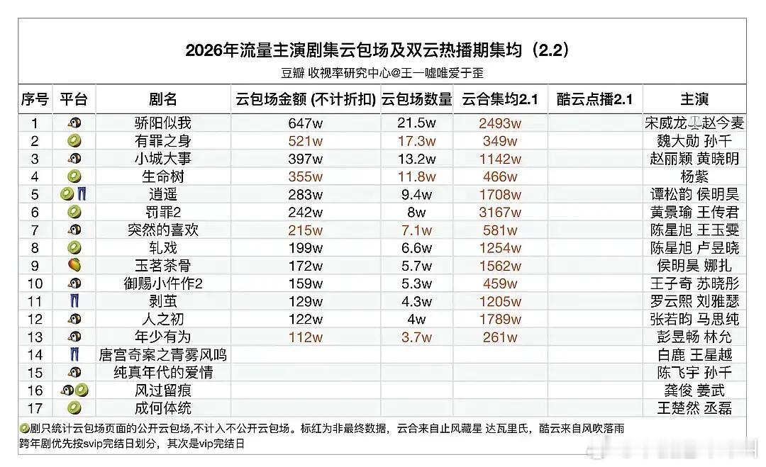 估计今年集均2000多也算爆剧了
