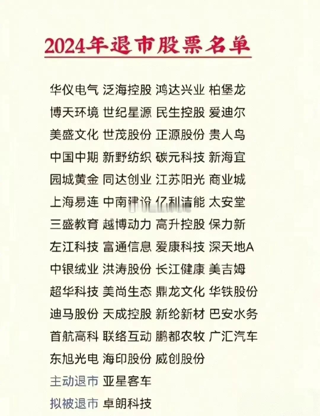 真是不看不知道，一看吓一跳！2024年退市的上市公司多达53家，这里面有不少之前