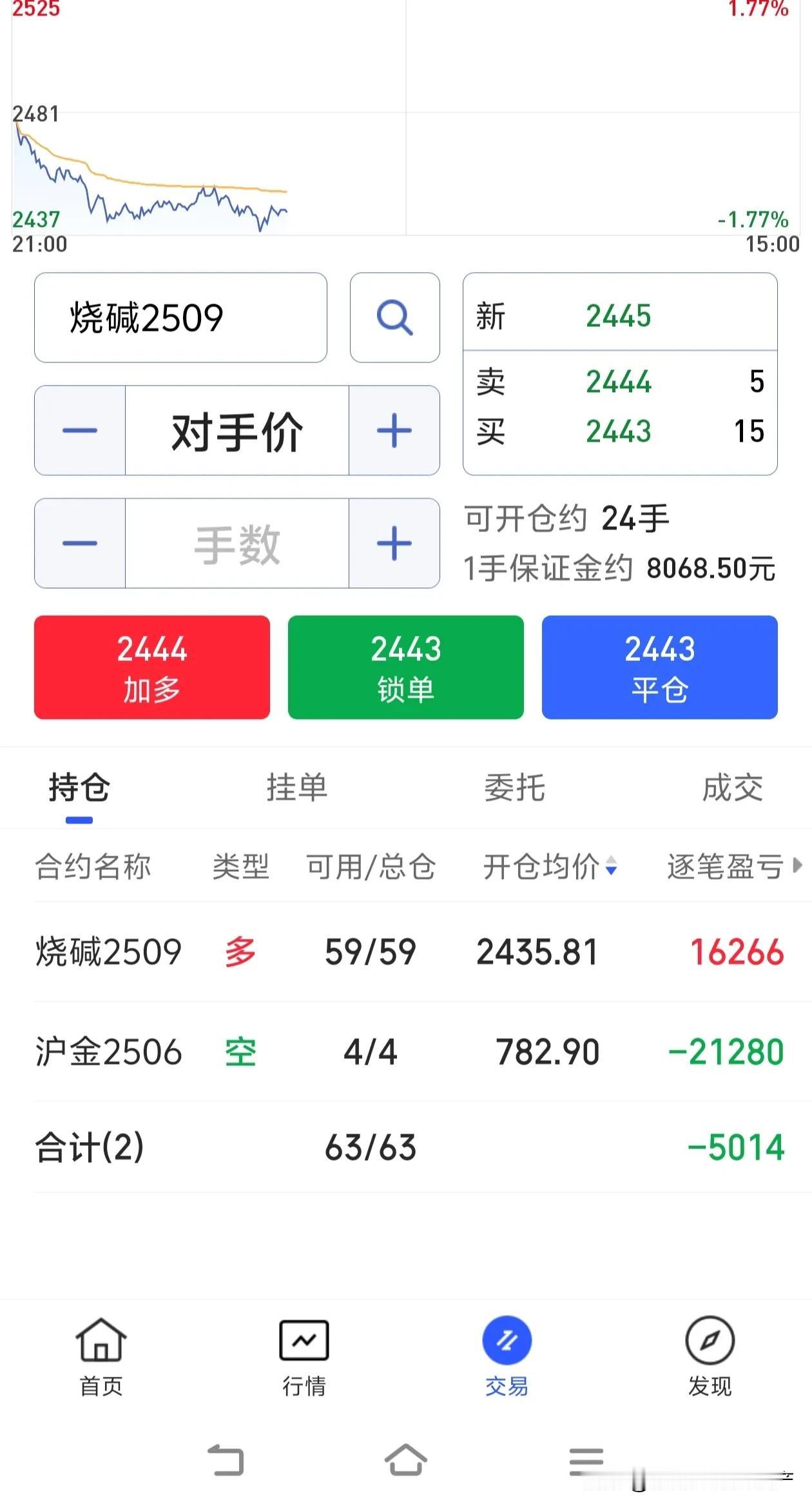 期货黄金要大跌？如果是真的那可太棒了，感觉就像终于轮到自己吃肉了。不过投资这事儿
