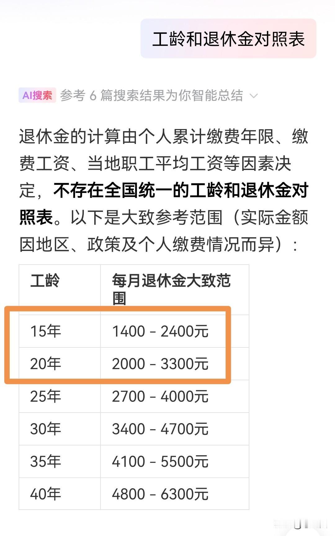 头条Ai弹出的退休工资和工龄对照表。感觉不准，没有那么高吧？我们公司有几个女同