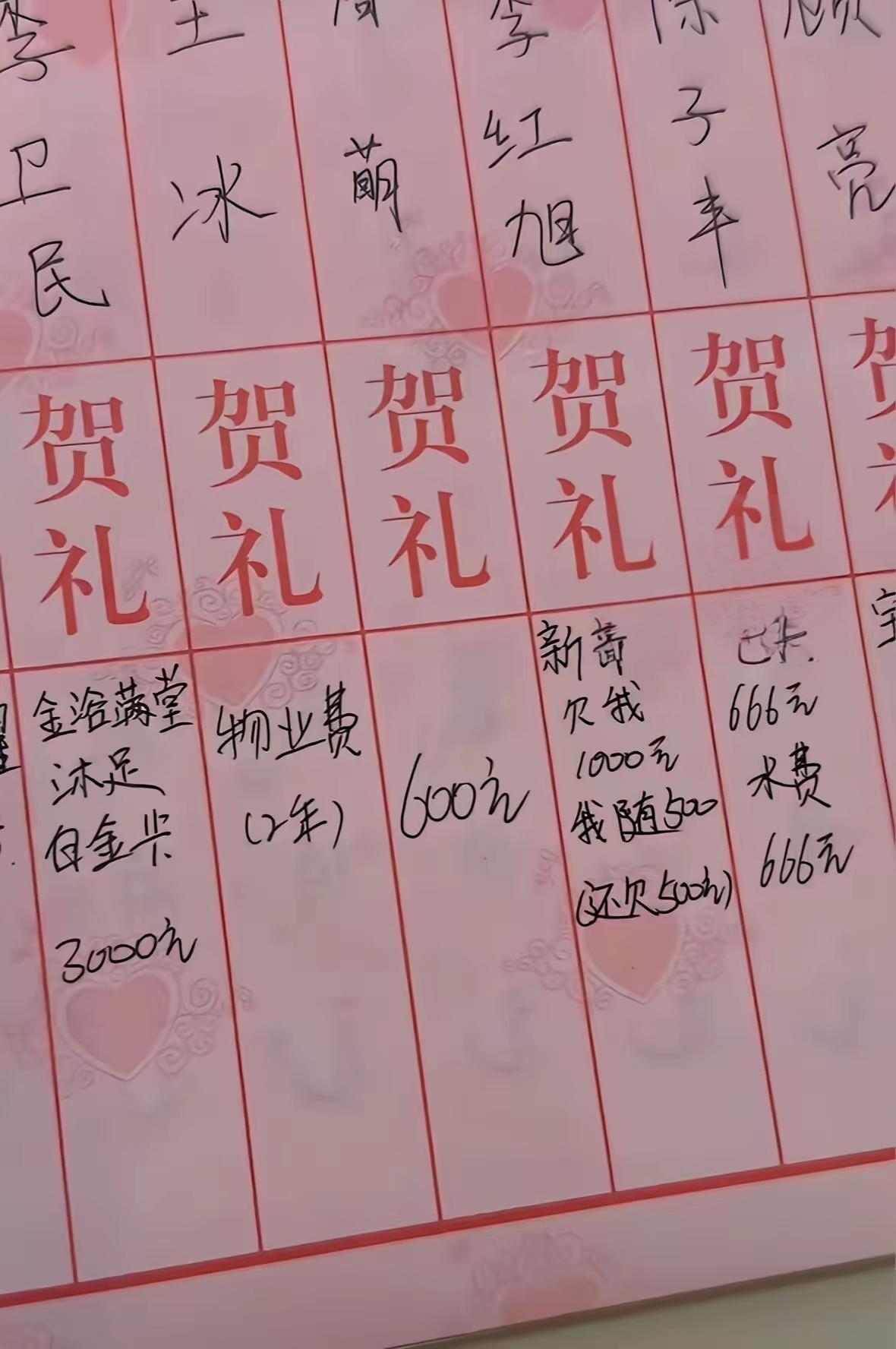 现在都这样了吗