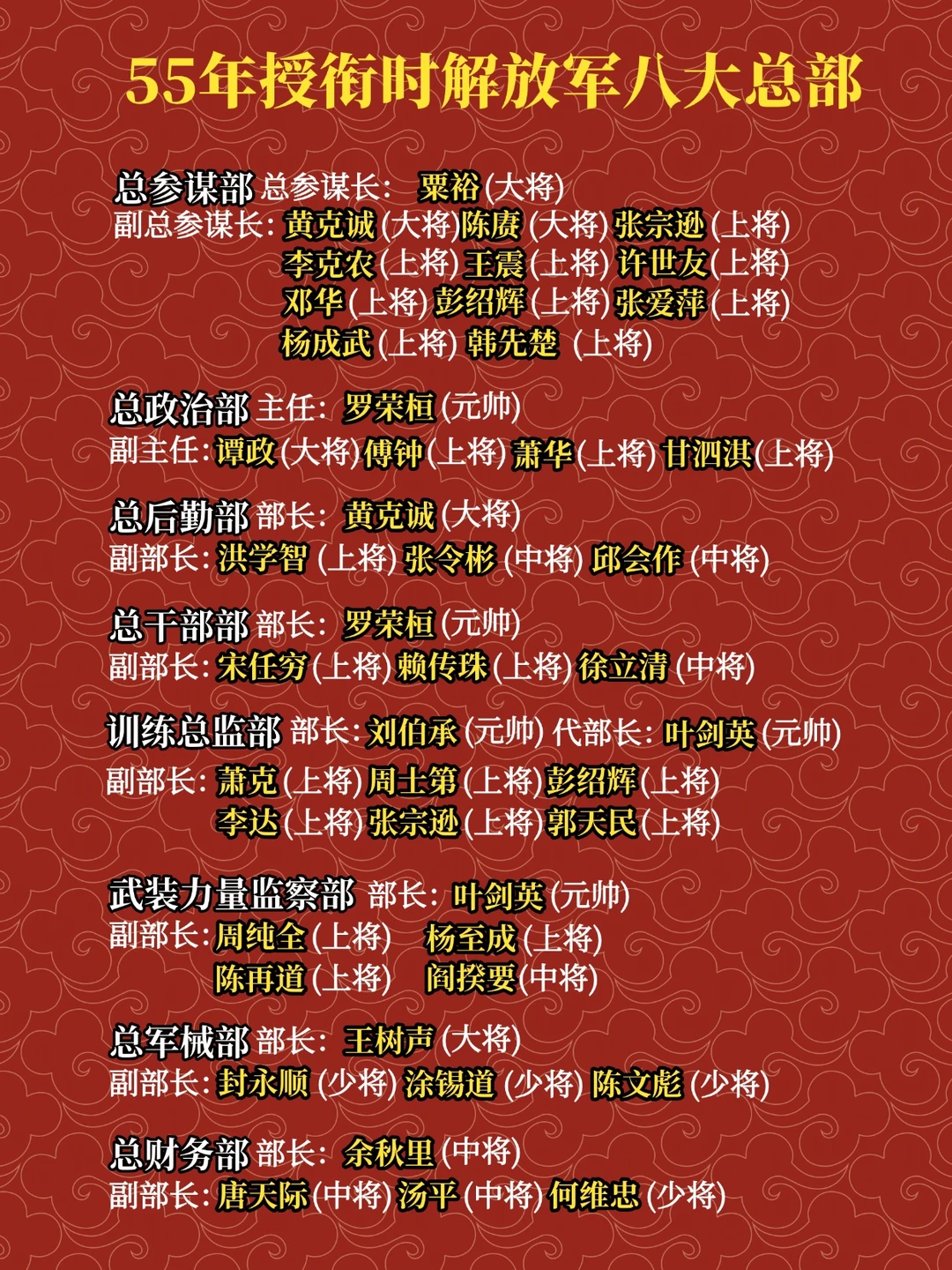 55年授衔时解放军八大总部