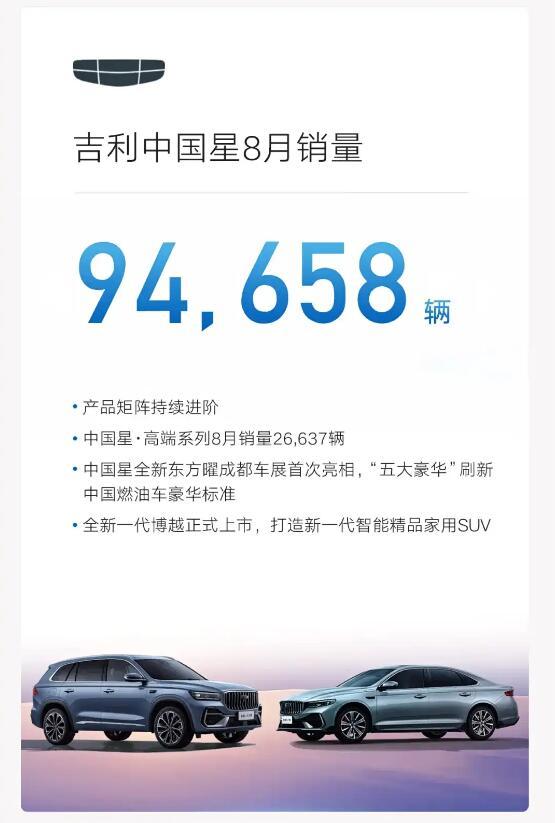 吉利汽车8月销量250167台中国汽车工业元老，吉利汽车也发布了8月份的销量情