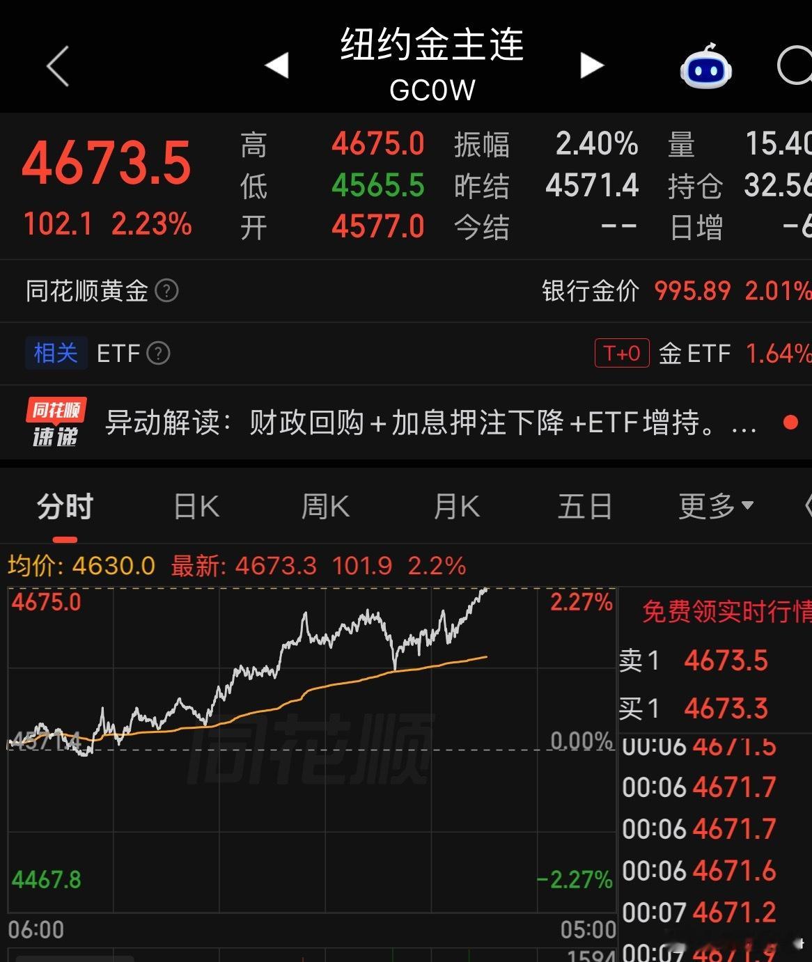 黄金站上4600美元原因本轮金价突破上行并非单一事件驱动，而是长期美元信用松动、