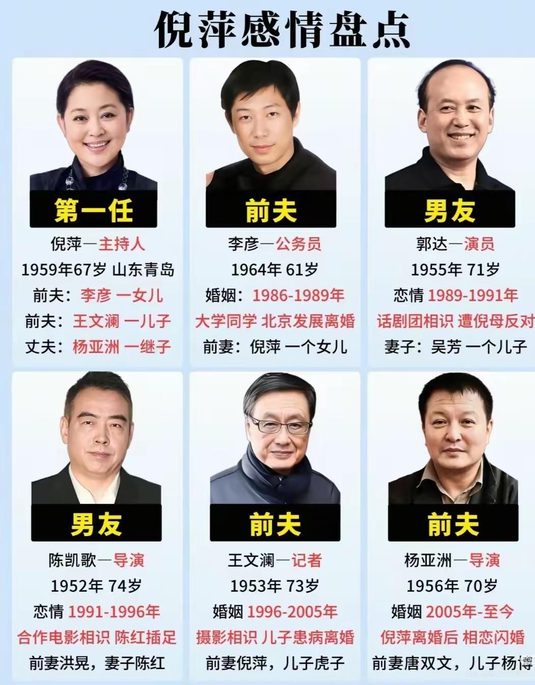 倪萍只是美人迟暮了。她年轻时候是她那个年代好多男人的偶像吧