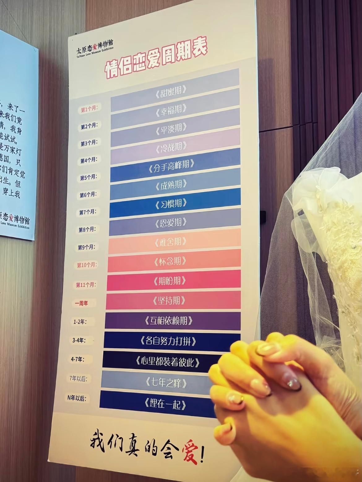 太原博物馆角落里的情侣恋爱周期表​​​