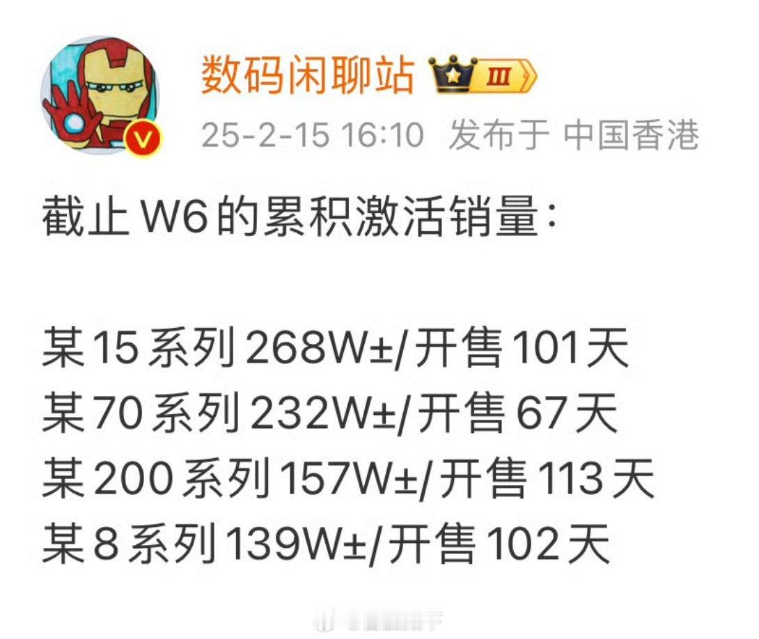 从时间效率来看……还是华为最牛逼。但是？华为Mate70系列同期销量只有Mat