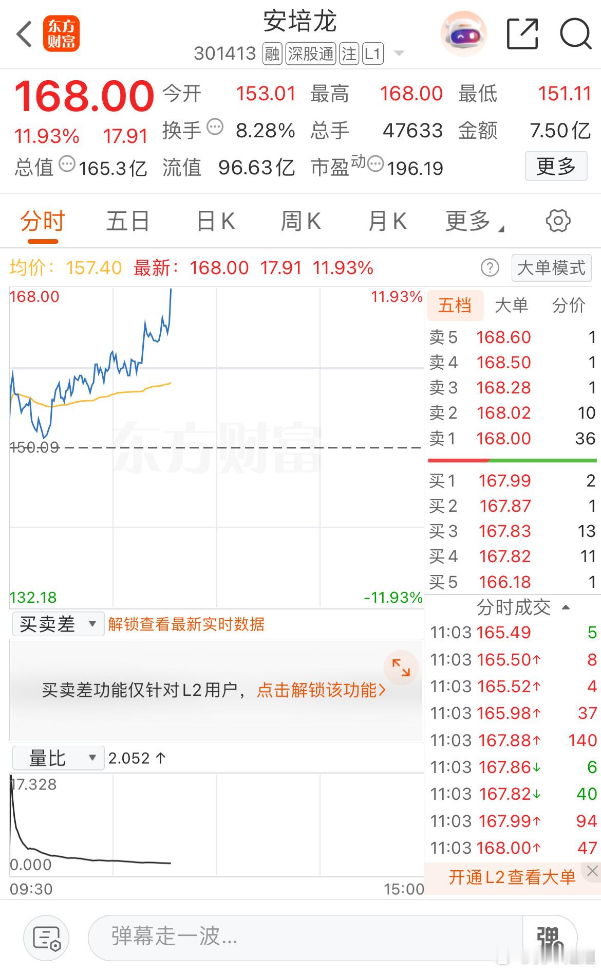 太牛了，又错过了这波大肉​​​