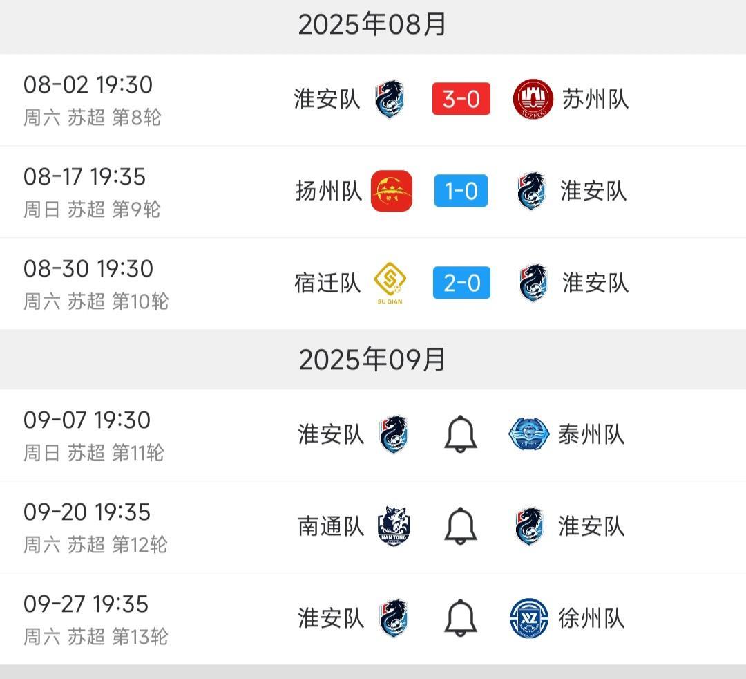 淮安浪里马以搅局出名，苏超常规赛最后三场比赛，他们怕是要封神呀！现在淮安排在第