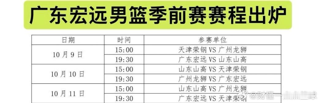 2026‑2027赛季CBA季前赛分组赛程正式公布，广东宏远被分到汕头赛区，同组