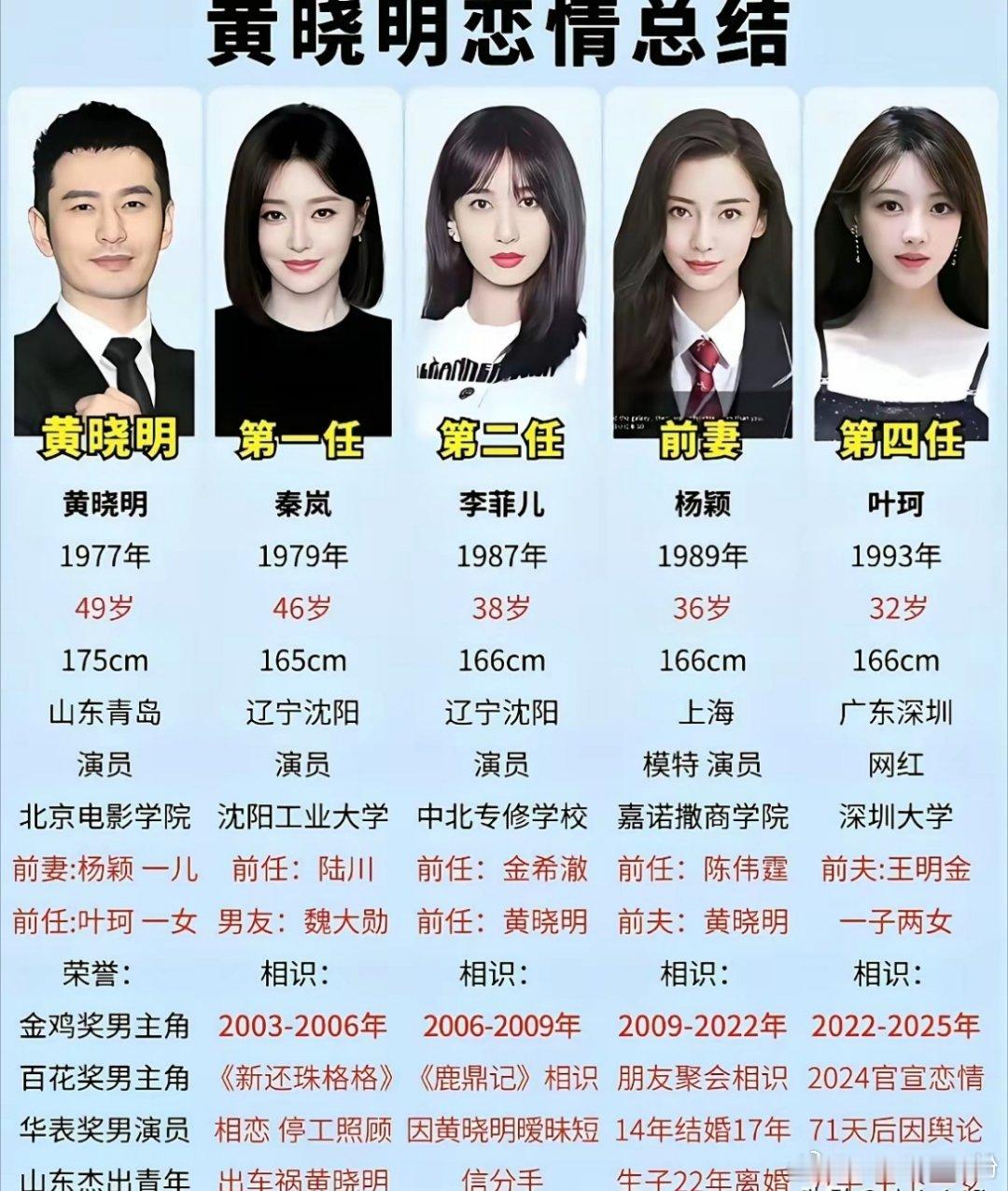 黄晓明今晚估计又睡不着了叶柯闺蜜出来爆料，回应黄晓明的恋爱史，自己不是他和叶柯的