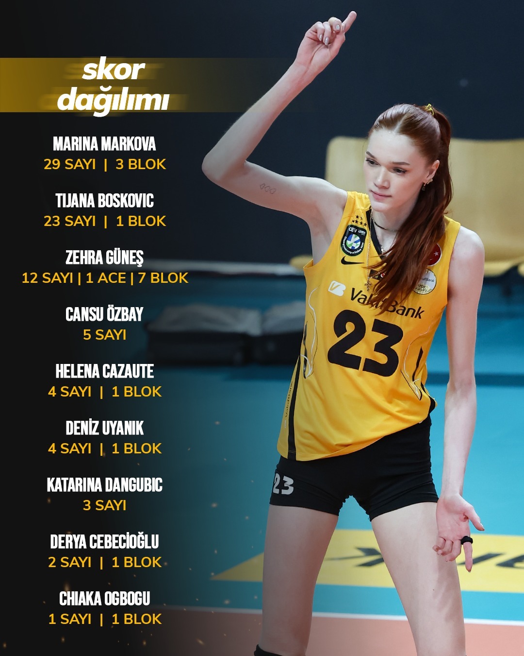 【土超强队又开始主打主攻了？】土耳其女排联赛第14轮瓦基弗银行3比1泽仁体育2