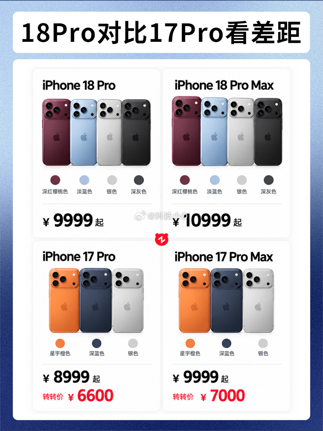 #iPhone18Pro吐槽#看了下主要还是桌面死机bug，不过苹果都这么多代了这个还是没有优化好吗