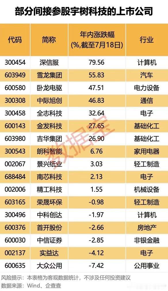 智元的借壳7.8个20厘米这宇树也不能落下啊。后面这些机器人独角兽谁先上对估值影