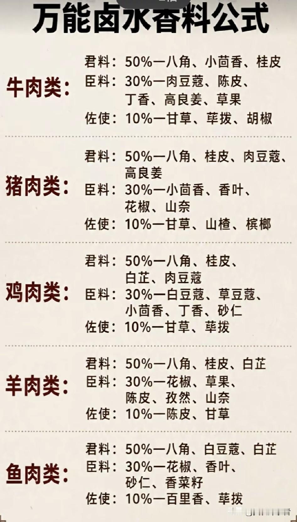 刚入行卤菜店的小徒弟，靠这套没人外传的卤水香辛料配比公式，3个月就把自家社区店的
