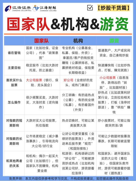 🔥国家队、机构、游资谁在赚你的钱？