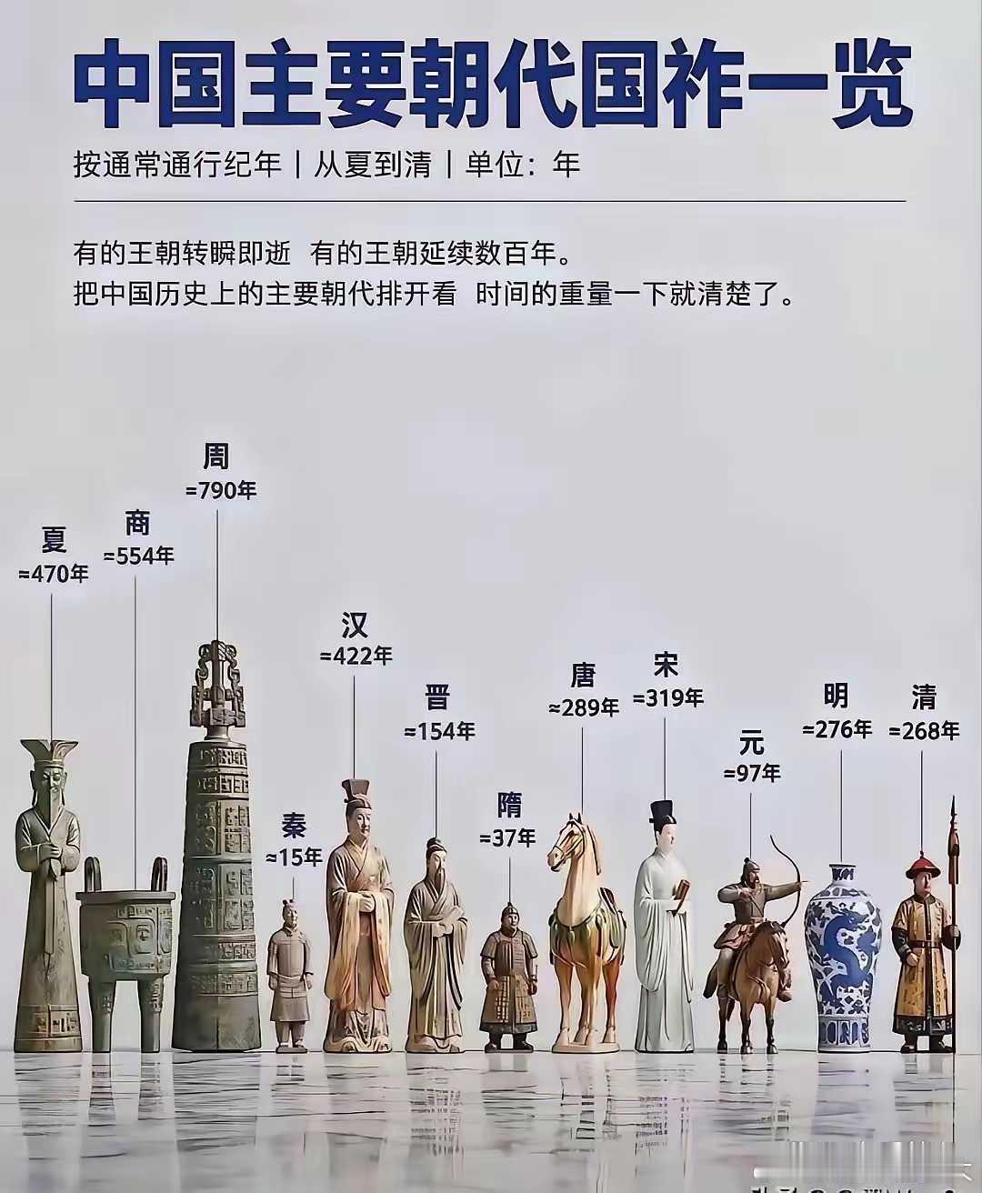 不懂的看过来