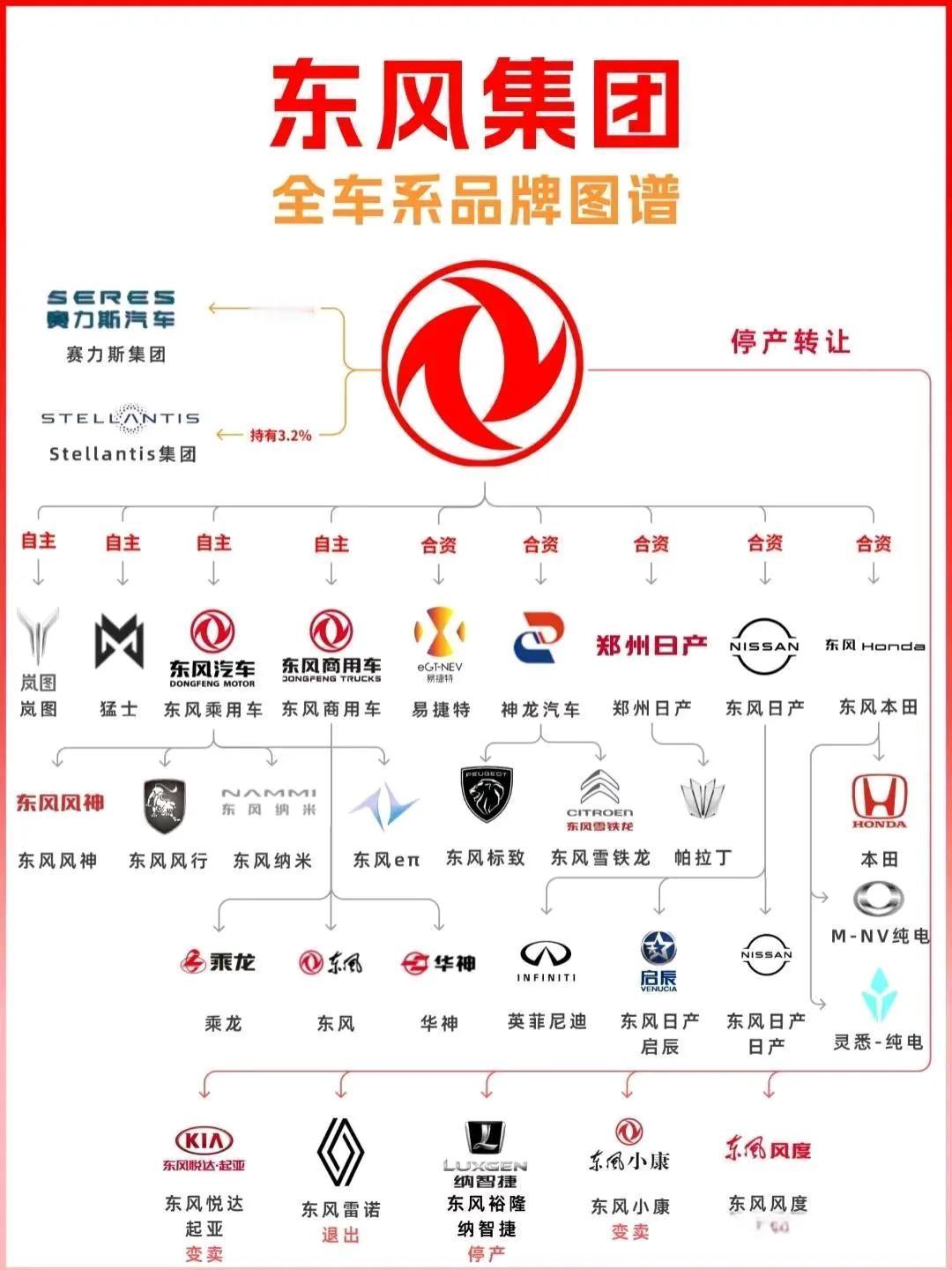 猛士是东风的岚图是东风的纳米是东风的奕派也是东风的最近几年随着新能源汽车