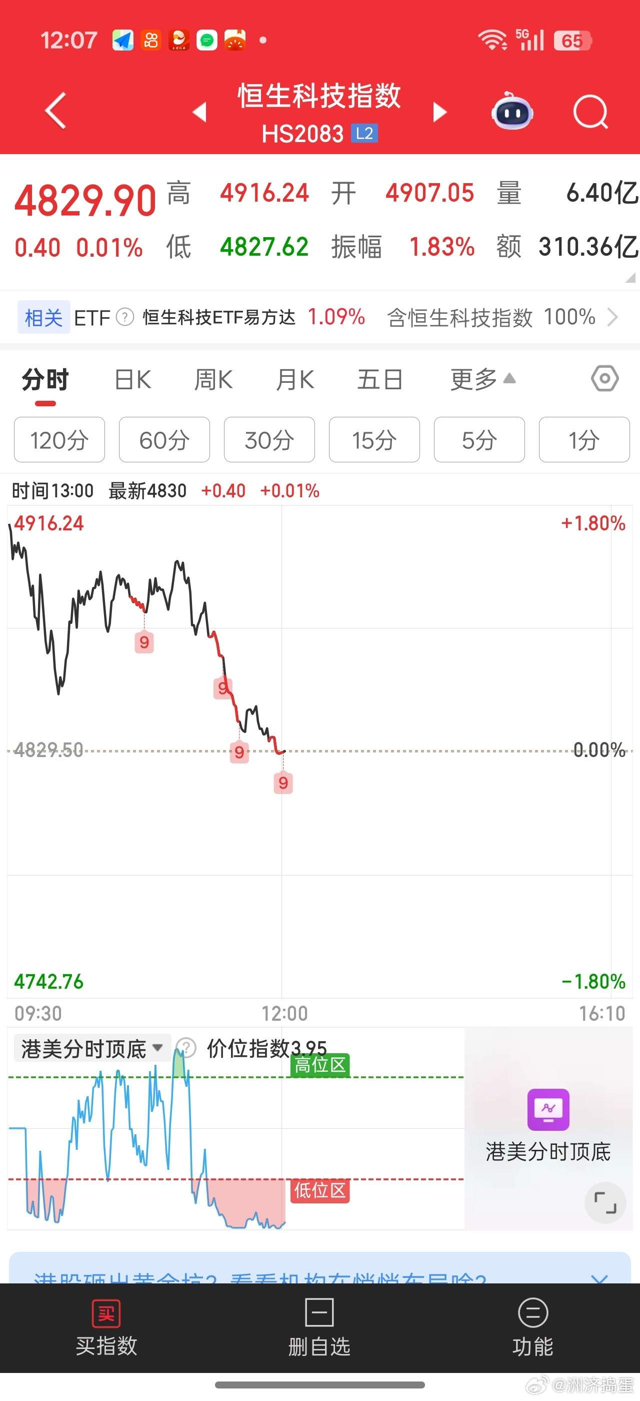 恒生废物指数又想绿了。。纳斯达克涨，它跌创业板涨，它也跌三桶油涨，它还跌感觉里面