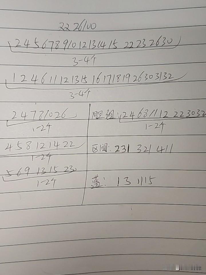 双色球26100期综合分析本期不考虑断区，主要应该是在一区，连续3期开出一个号