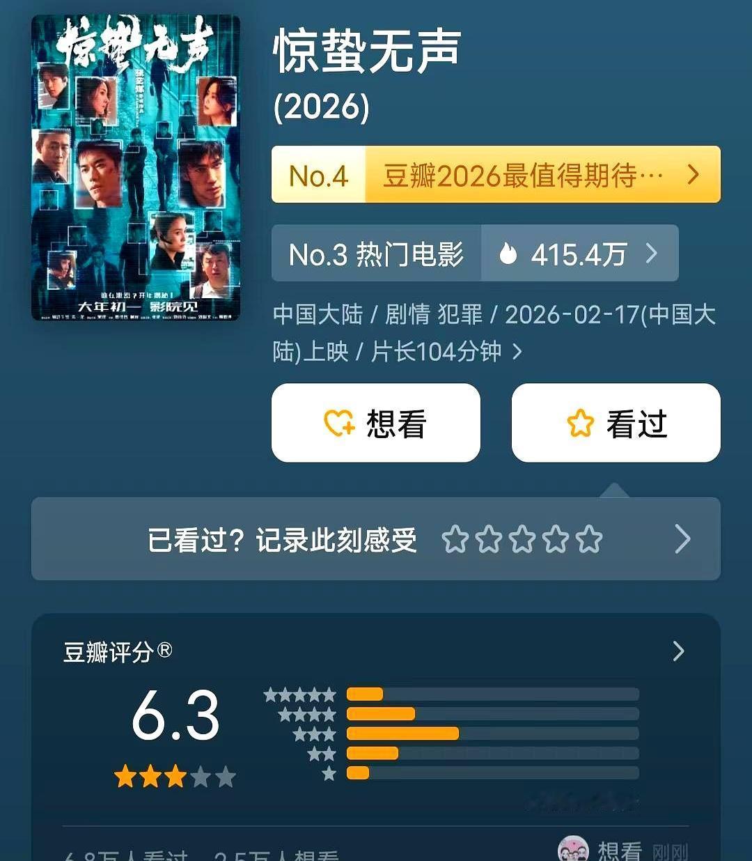 今年春节档太魔幻了，张艺谋拉来易烊千玺朱一龙，结果豆瓣开分直接垫底。另一头