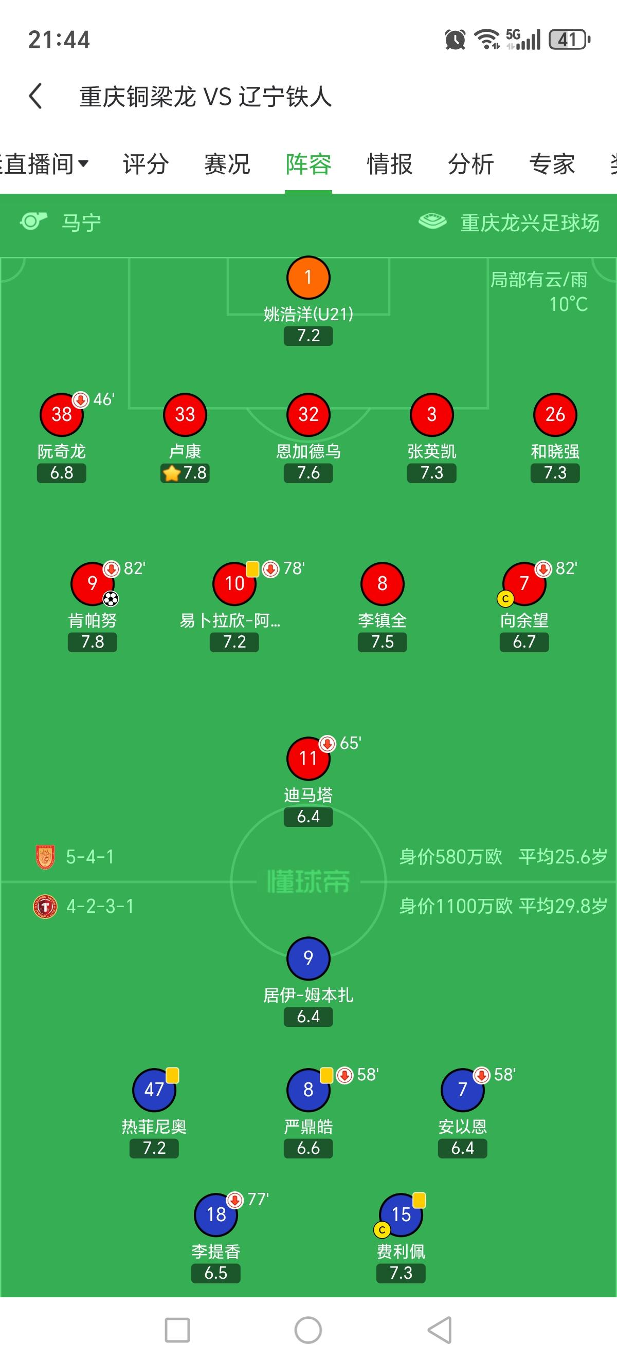平民球队击败千万身价，重庆铜梁龙暂时登顶中超积分榜榜首！中超开赛前，大多数球迷