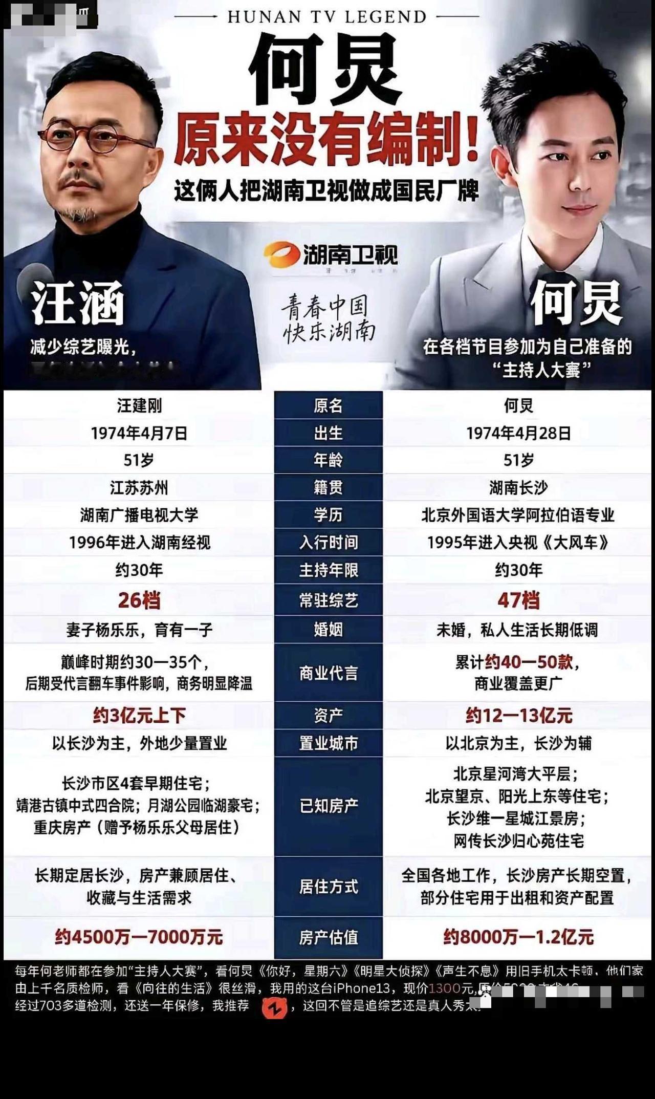 汪涵和何炅对比图！！！