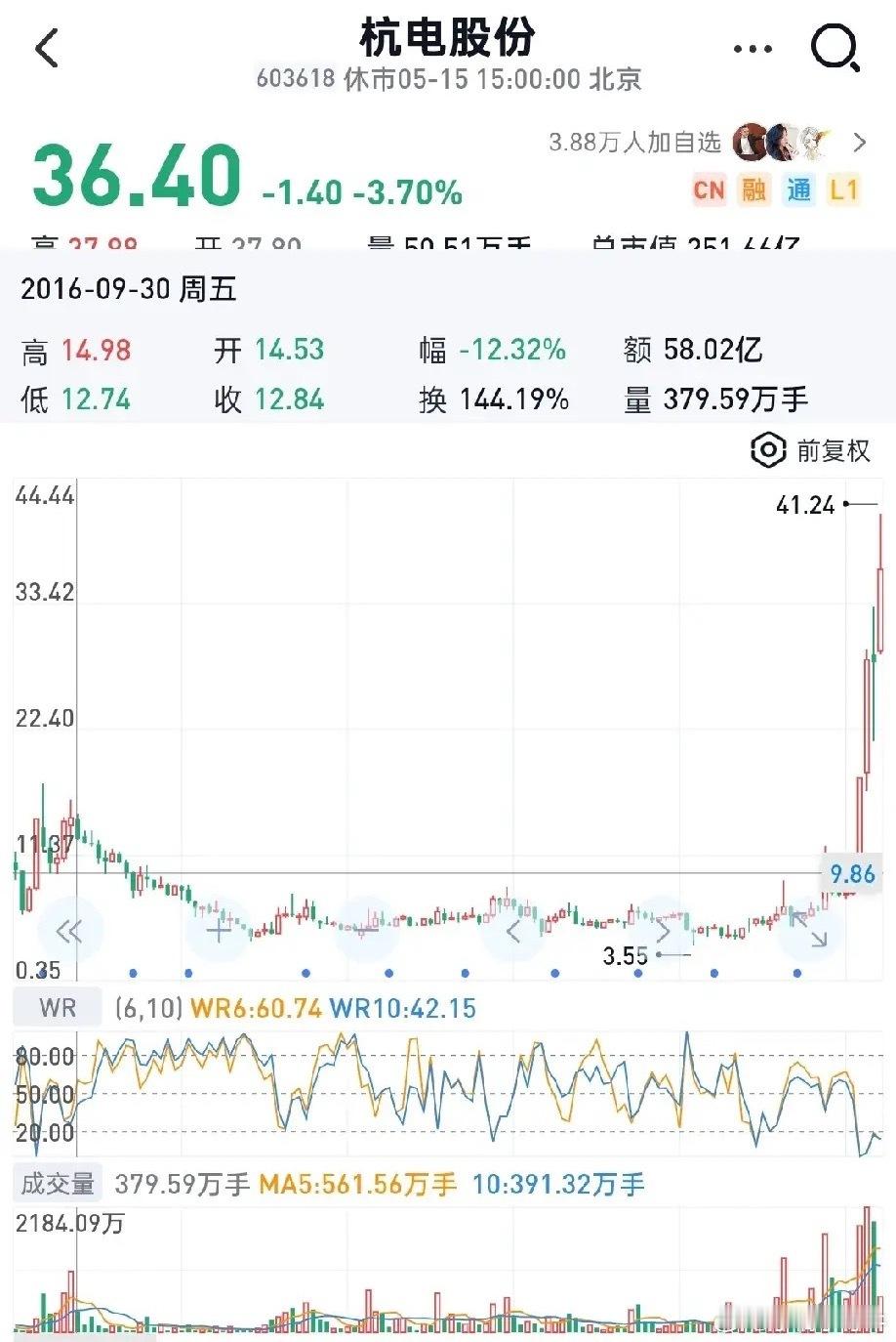 十年年了，整整十年，杭电股份就在3到6块钱趴着，谁看谁摇头，真是典型的“万年垃圾