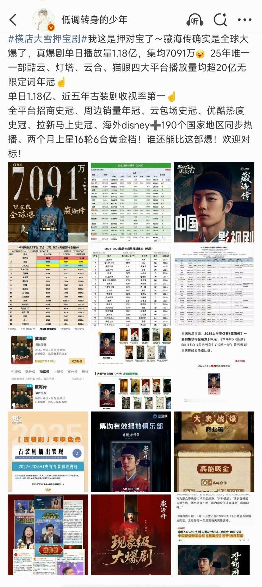 藏海传生万物漂白争剧王～藏海传确实是全球大爆了，真爆剧单日播放量1.18亿，集均