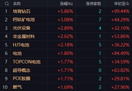 【11月11日午评：午后市场有可能再次动用证券板块护盘收盘指数站稳于4000点