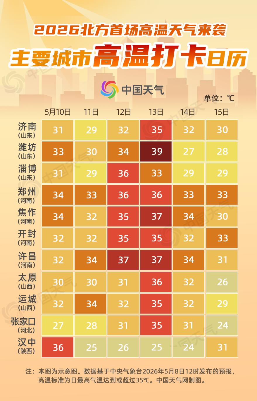 2026年空调销量暴涨，但为什么越来越多人开始考虑空气能？ 2026年夏天，