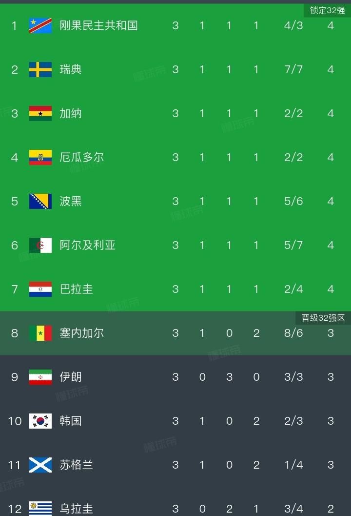阿尔及利亚燃尽了，伊朗90分钟遭受的暴击比韩国队3天承受的都大，被阿尔及利亚反复
