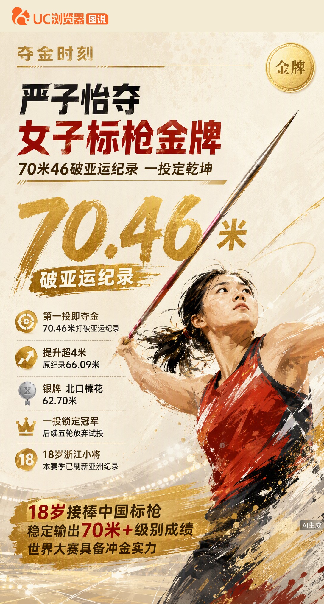18岁严子怡名古屋亚运标枪夺金！首投70米46破赛会纪录，提升超4米展现统治力，后续五轮直接放弃试投