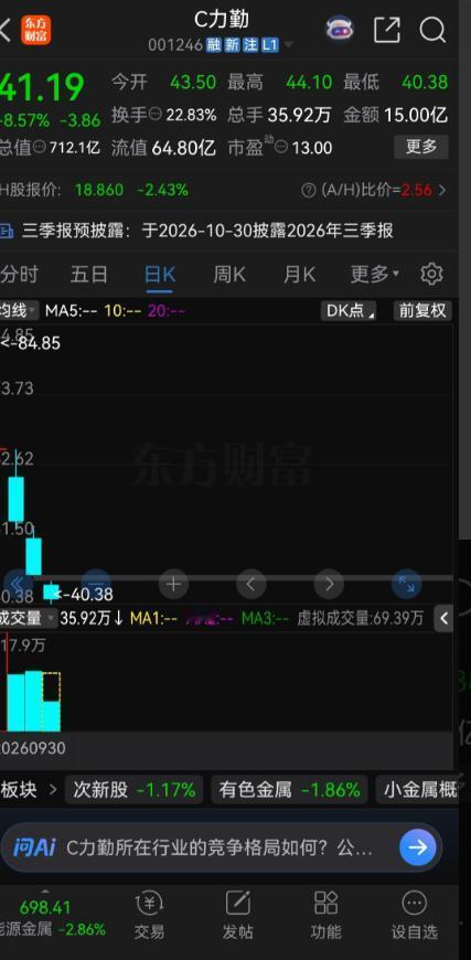 这是一上市就准备退市吗？力勤资源上市四天一路狂跌，上市第一天开盘价65元，盘