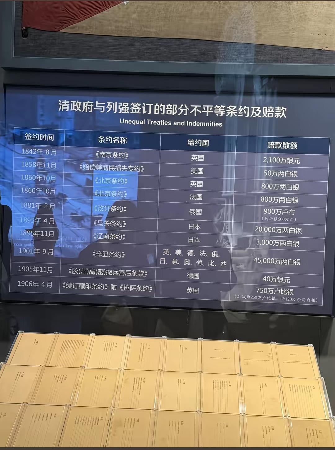 清政府与列强签订的各种不平等条约！按照以前的生产力，如果清政府还存在的话，到现在