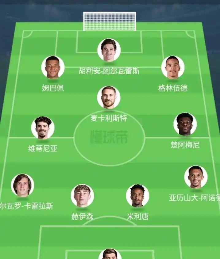 网传下赛季皇马的新银河战舰。首先维尼修斯，罗德里戈就拜拜啦。补充超级巨星阿尔