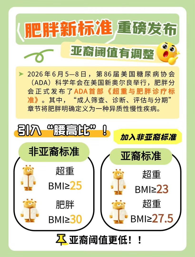 肥胖的最新标准BMI计算公式：体重(kg)÷身高(m)²•偏瘦：＜18.5•