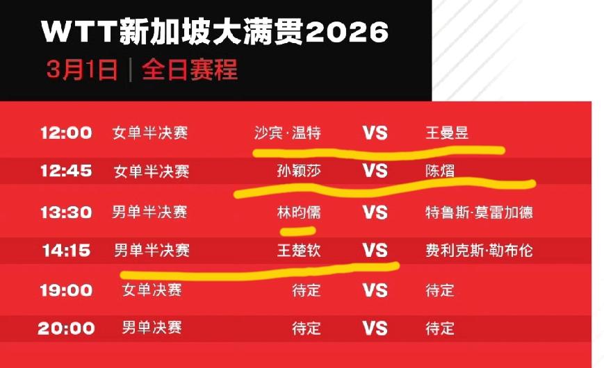 【2026WTT新加坡大满贯】3月1日赛程1、12:00，女单半决赛：