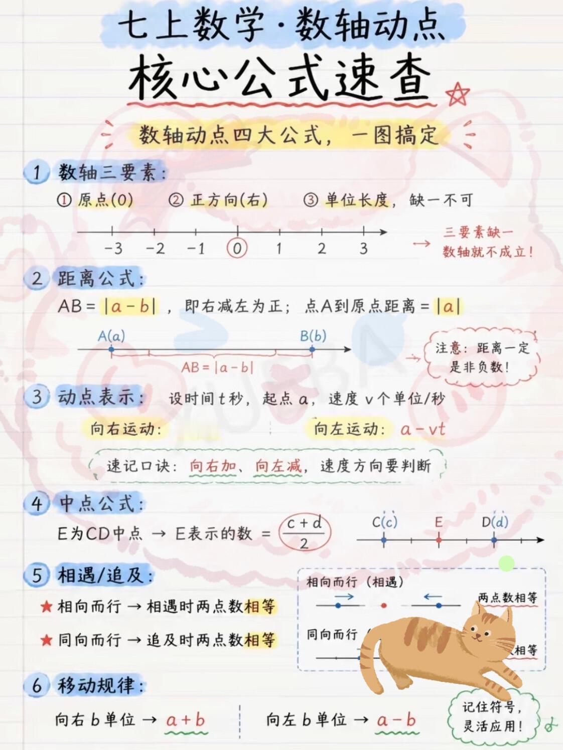 开学季🔥七上数学数轴动点公式速查宝典