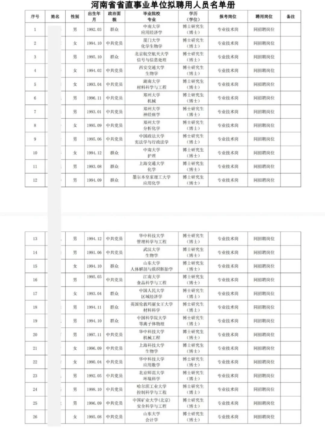 郑州大学2025博士教师聘用公示